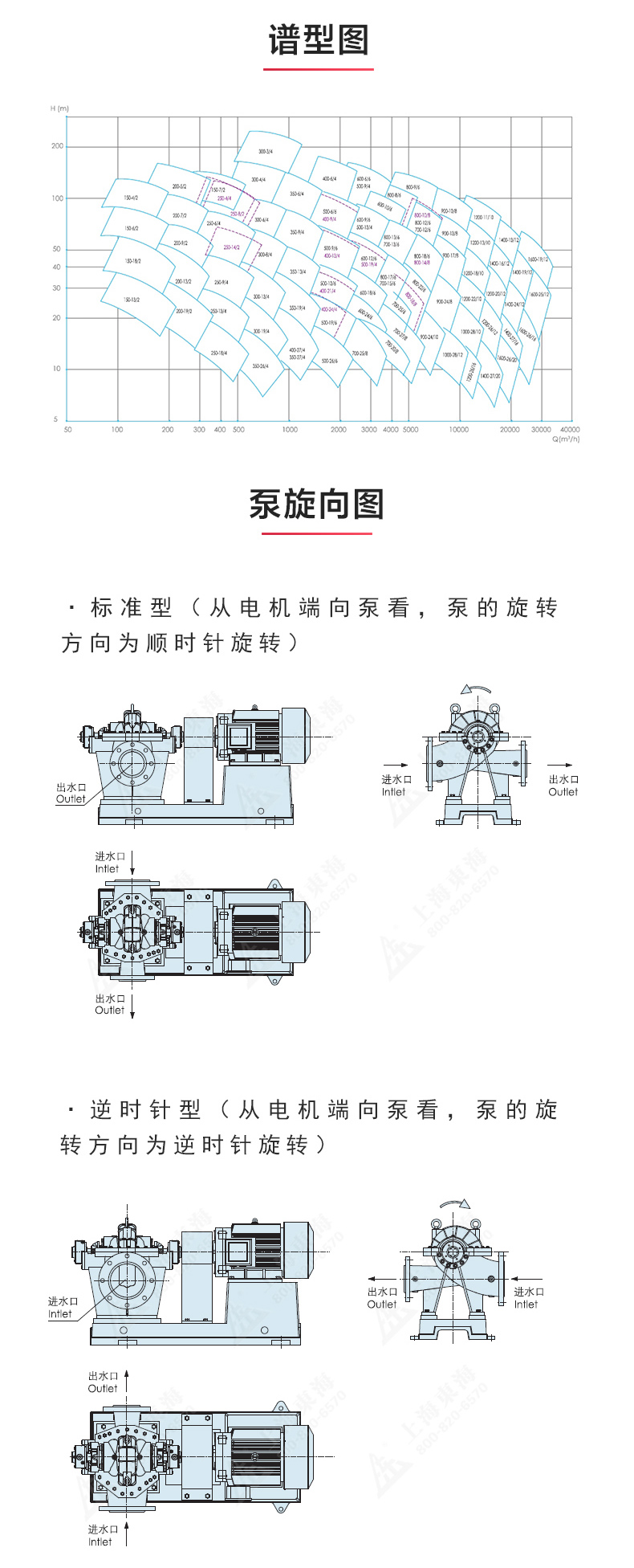 S級(jí)中開(kāi)泵_產(chǎn)品性能參數(shù).jpg
