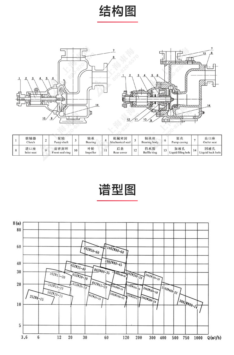 ZX型自吸泵_產(chǎn)品結構圖.jpg